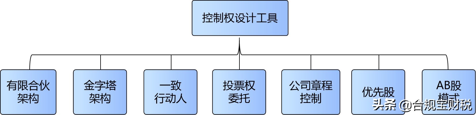 湦ʿȹȨ֮ҵȨƵ
