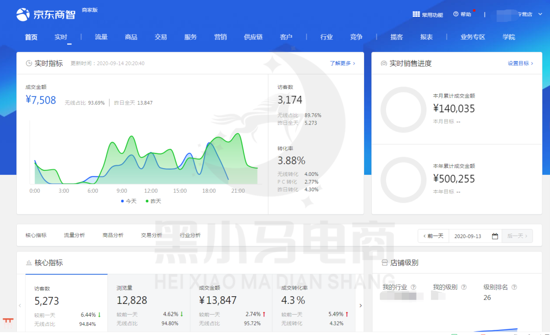 京东学拼多多取消订单？电商下半年是流量旺季吗？