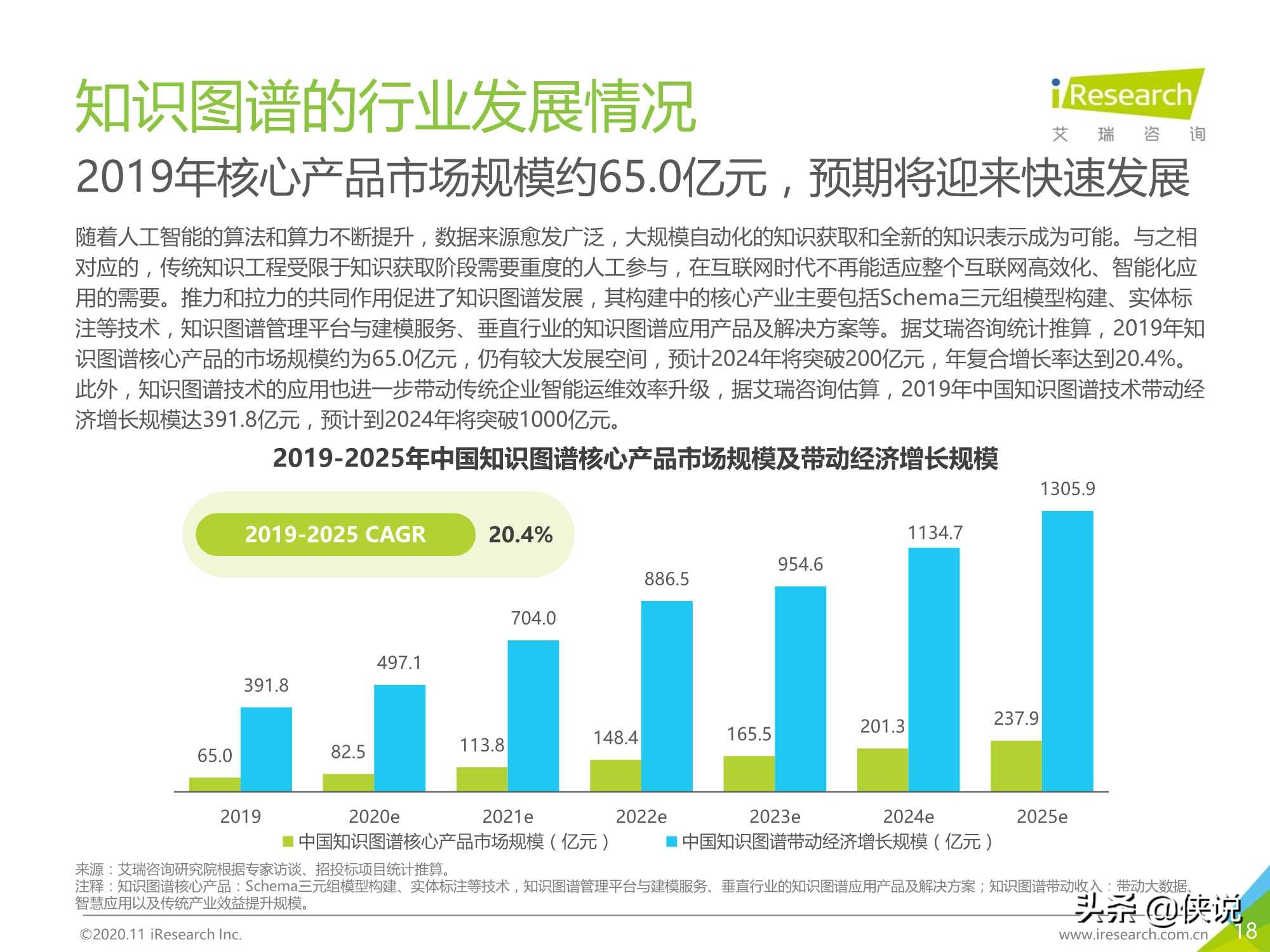 艾瑞：2020年面向人工智能“新基建”的知识图谱行业白皮书