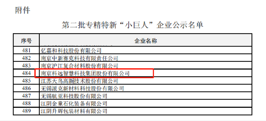 今日头条！中国购彩网welcome智慧入选工信部专精特新“小巨人”企业