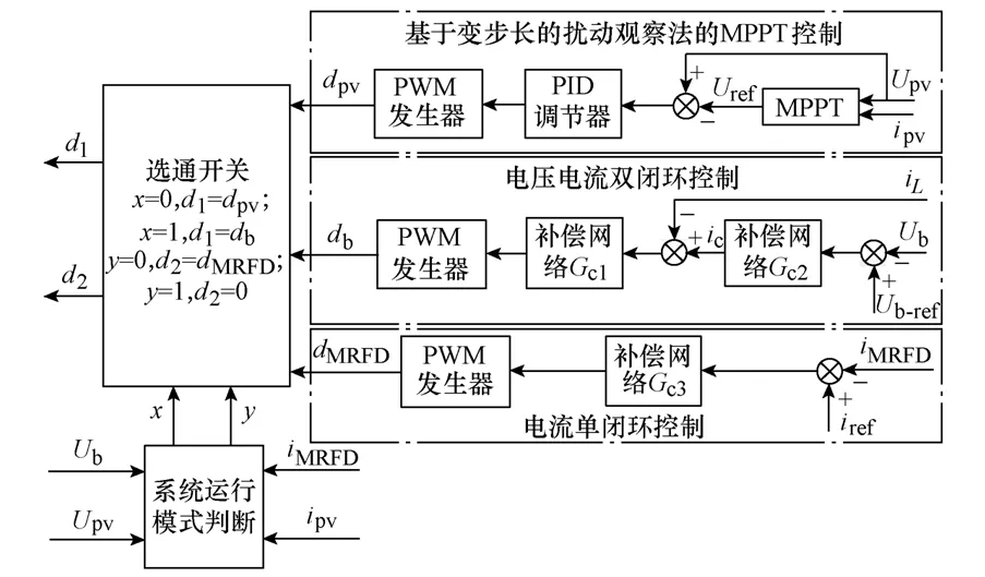 用光伏电池给磁流变阻尼器电源供电，解决电能获取问题