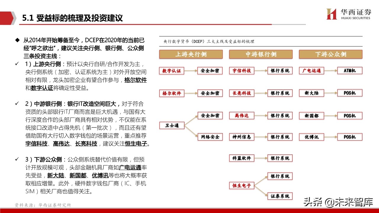 数字货币生态蓝图深度剖析与投资策略