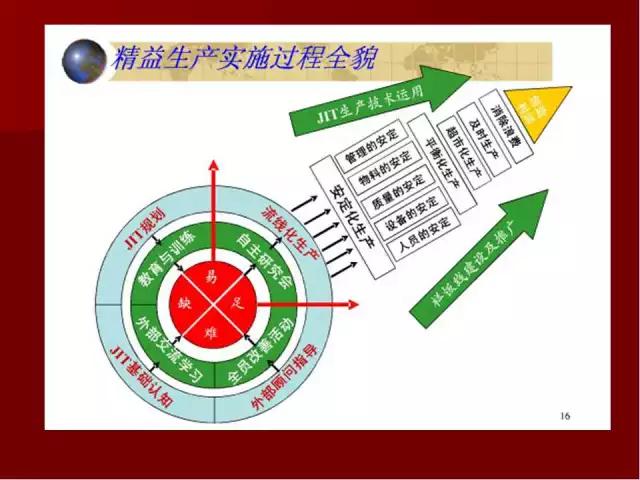 「標桿學習」PPT全面解讀精益生產管理