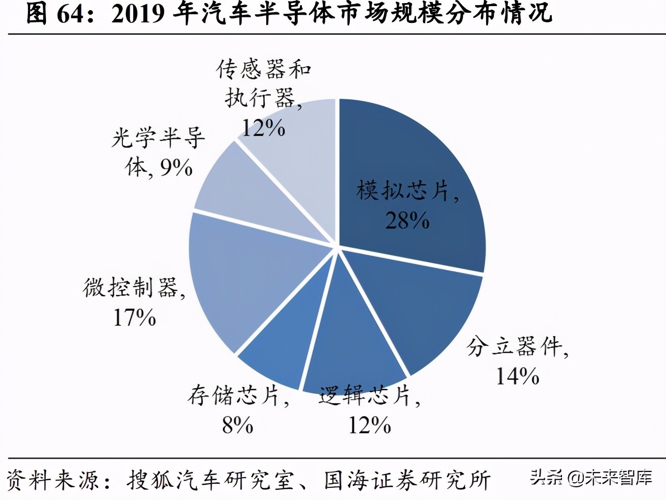 半导体产业深度报告：半导体的两次跨越和引领主线