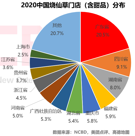 2020烧仙草报告发布：1亿人爱喝的烧仙草，一年卖出约5亿杯