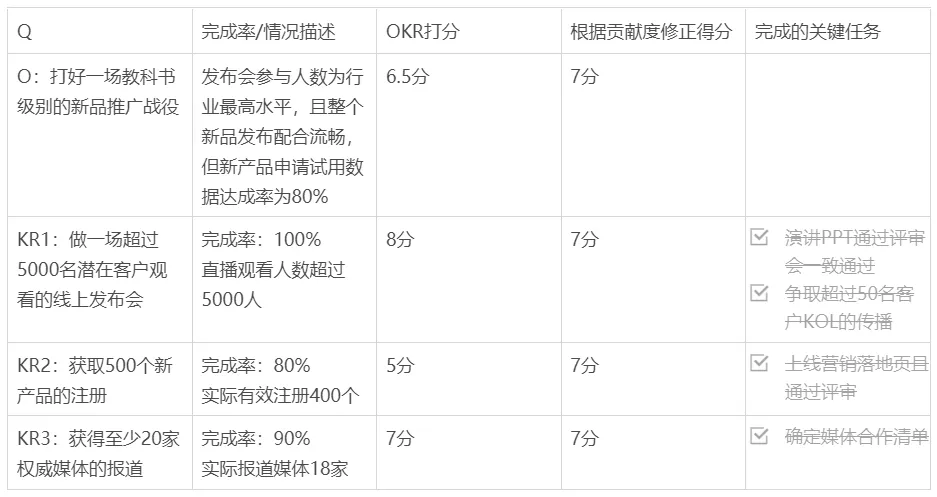 To B市场部OKR完全实战