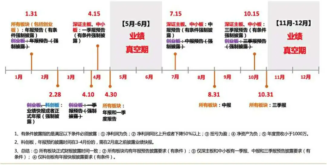 今天，说个大机会！（附股）
