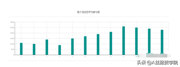 玩转Instagram广告—Instagram投放指南大全