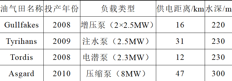 水下供电系统的关键设备、技术难点和未来发展趋势