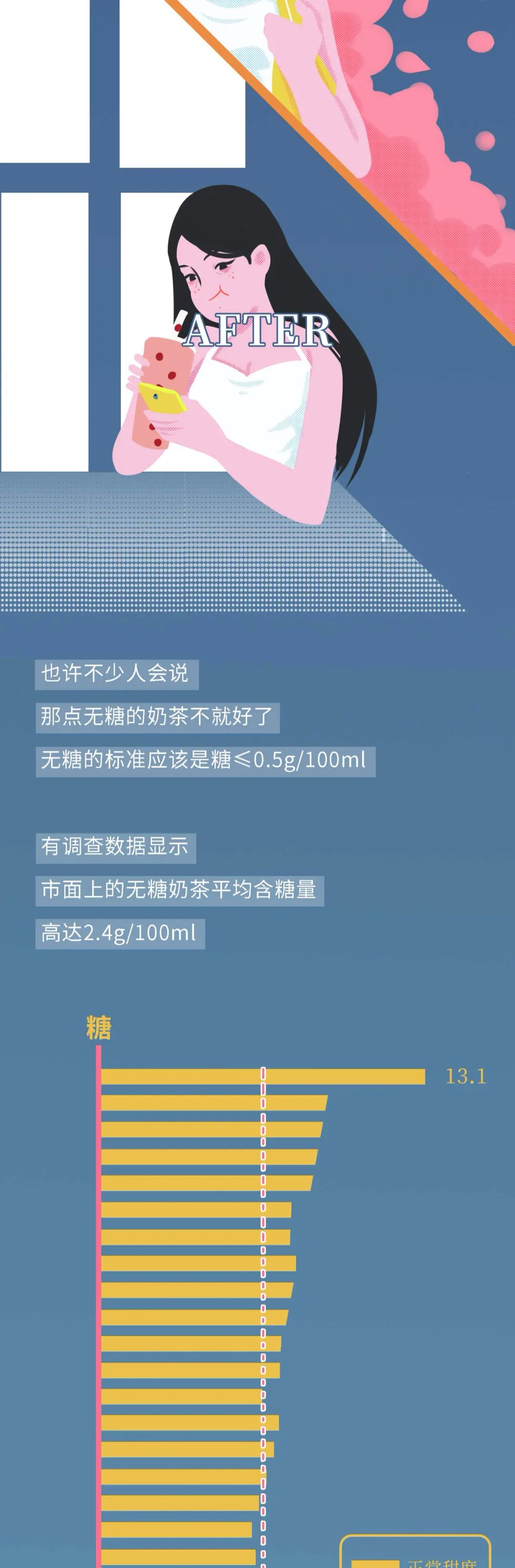 那些被奶茶毁掉的年轻人