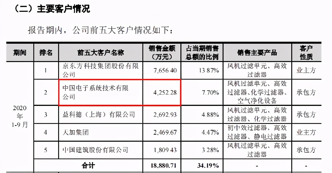 “伦交所海归”美埃科技想回A，先把四大财务数据疑问搞明白