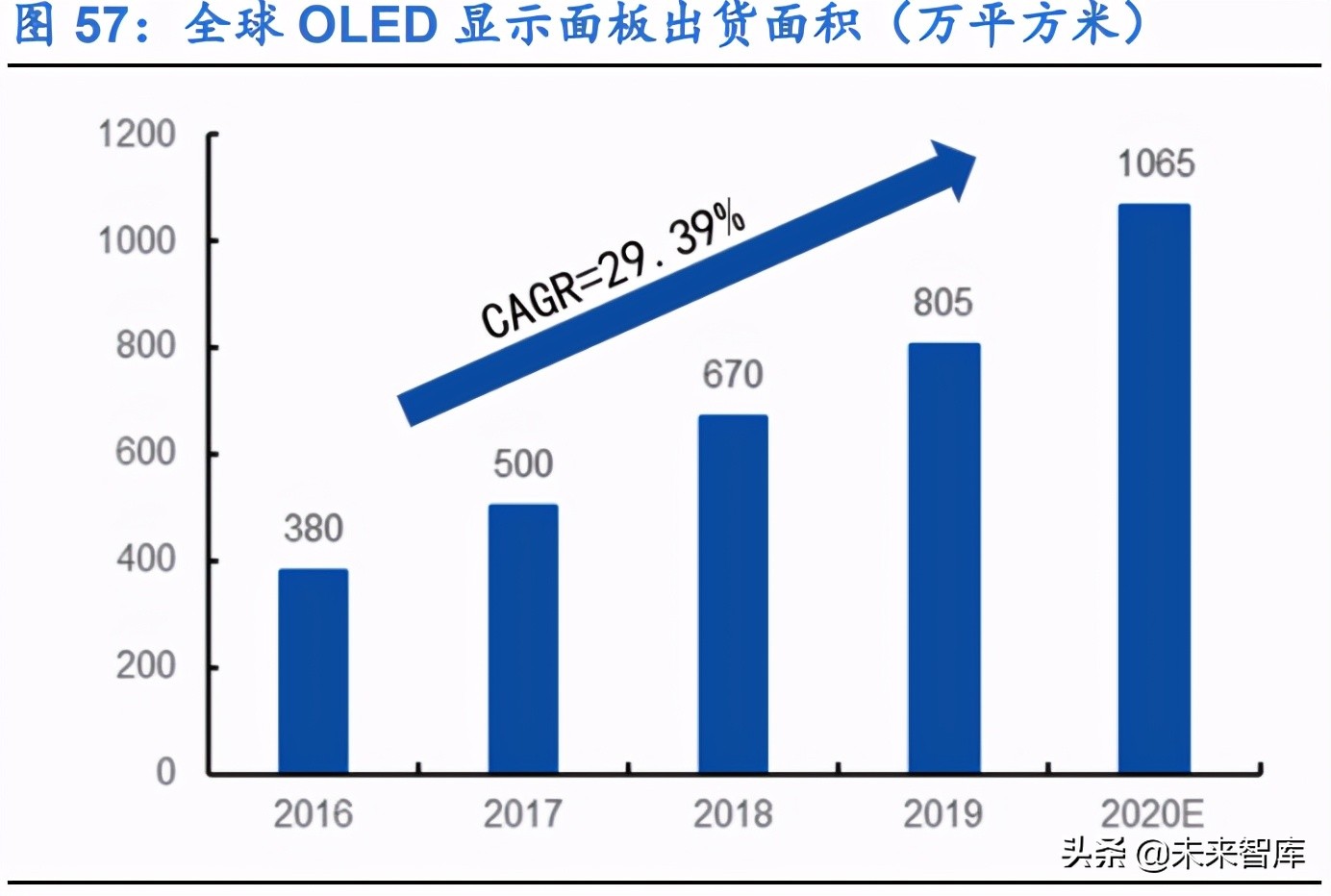 显示面板行业研究报告：千亿材料市场，国产替代进程加速