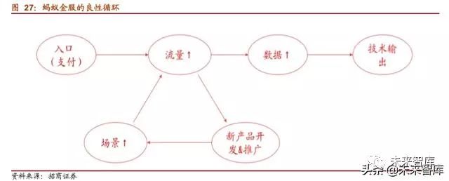 揭秘中国第一独角兽：蚂蚁金服