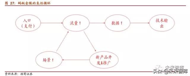 揭秘中国第一独角兽：蚂蚁金服