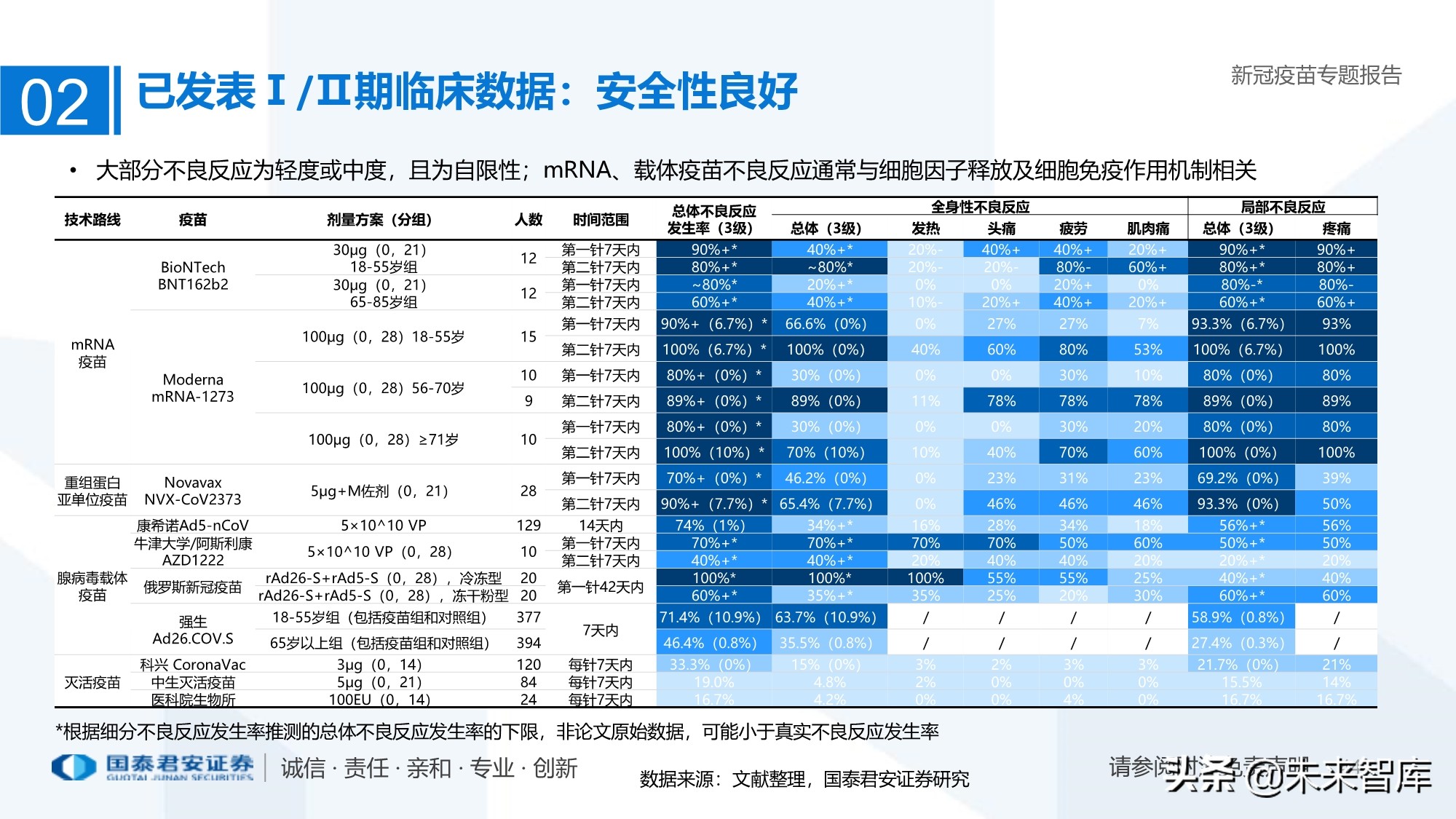 疫苗行业专题报告：新冠疫苗加速研发，曙光已现
