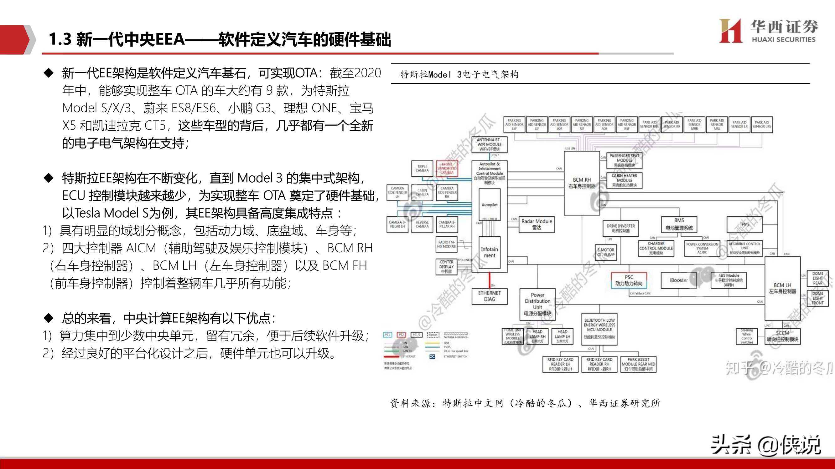 2020汽车智能驾驶深度系列（二）智能驾驶核心：软件