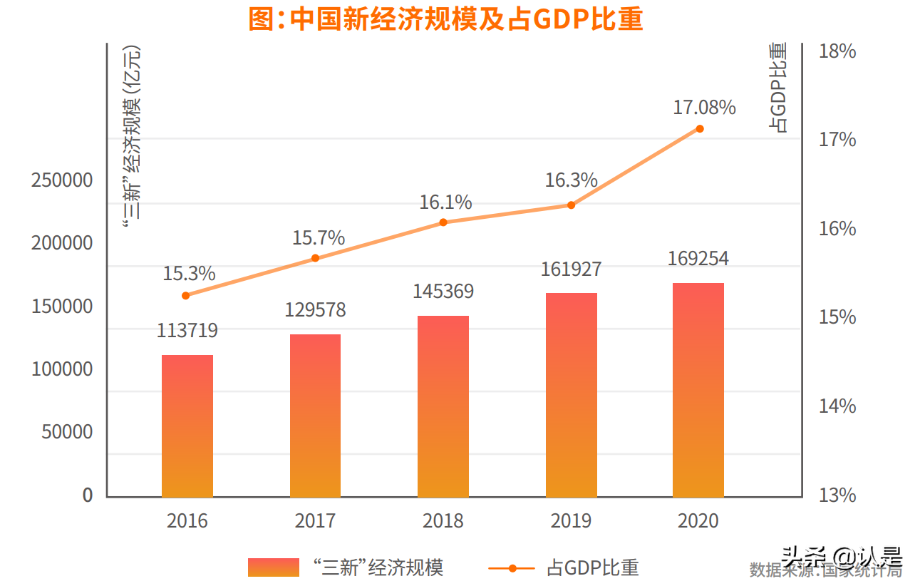 2021中国红人新经济发展报告