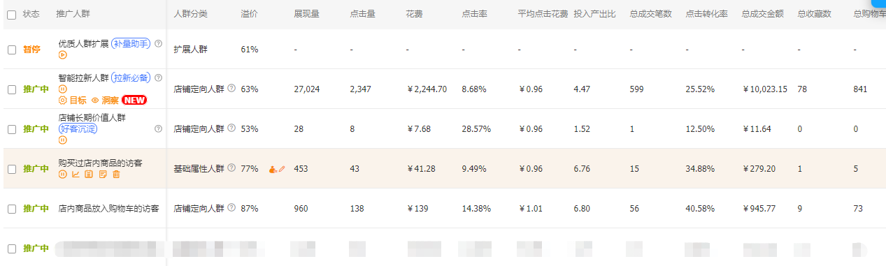 新手开车，直通车低成本高转化的玩法案例