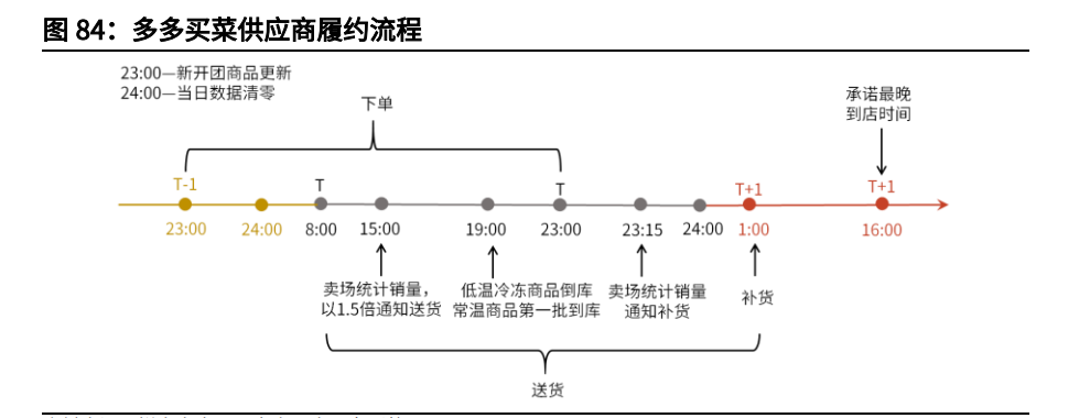 拼多多专题研究与投资价值分析报告：逆势成长的社交电商平台