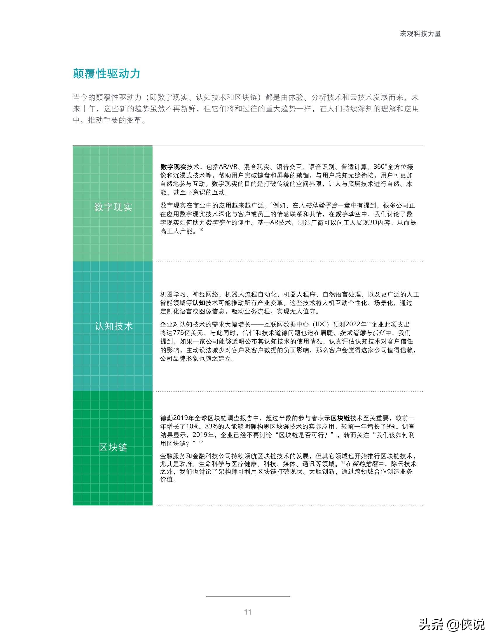 德勤：2021技术趋势报告