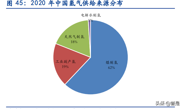 新奥股份专题研究：兼具确定性与成长性的燃气龙头