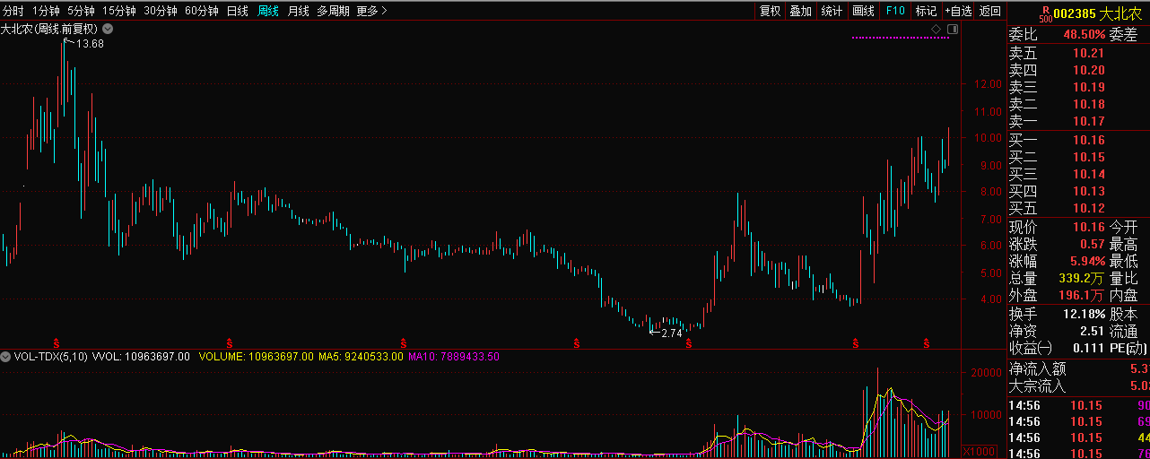 中报业绩预增140倍的业绩预增王公司发生了什么
