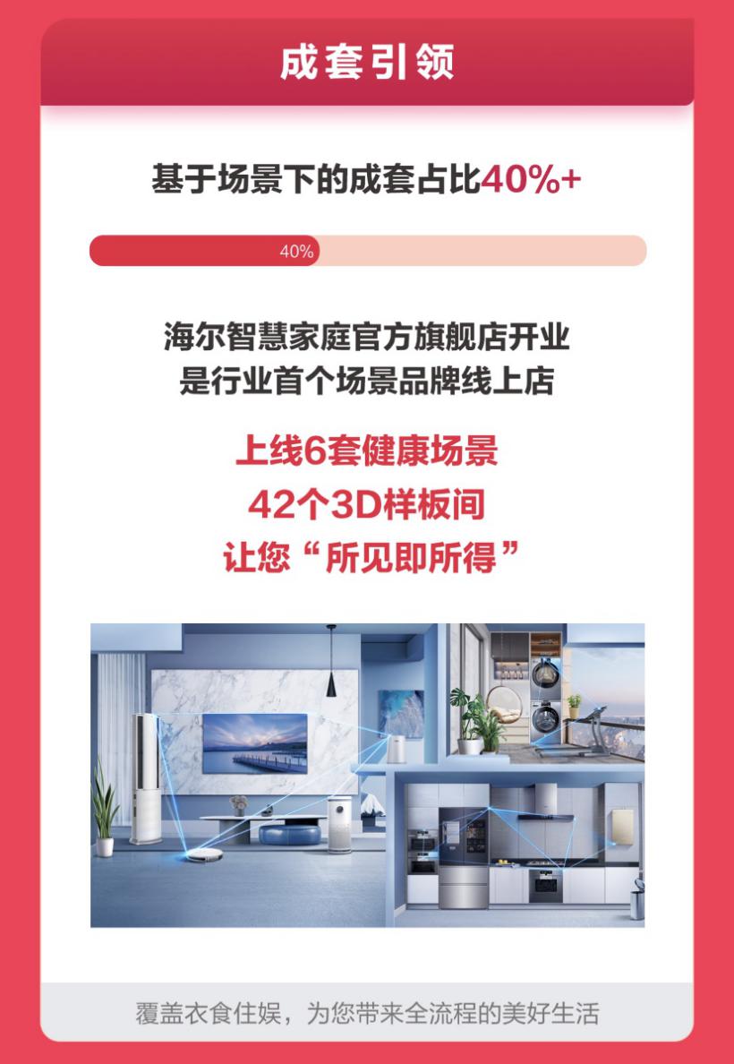 双11:海尔大家电再获