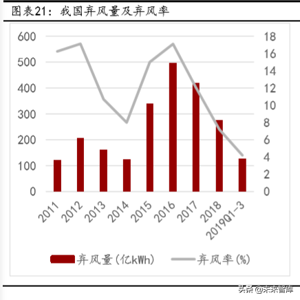 氢能产业链深度报告：制氢、运氢和加氢站建设