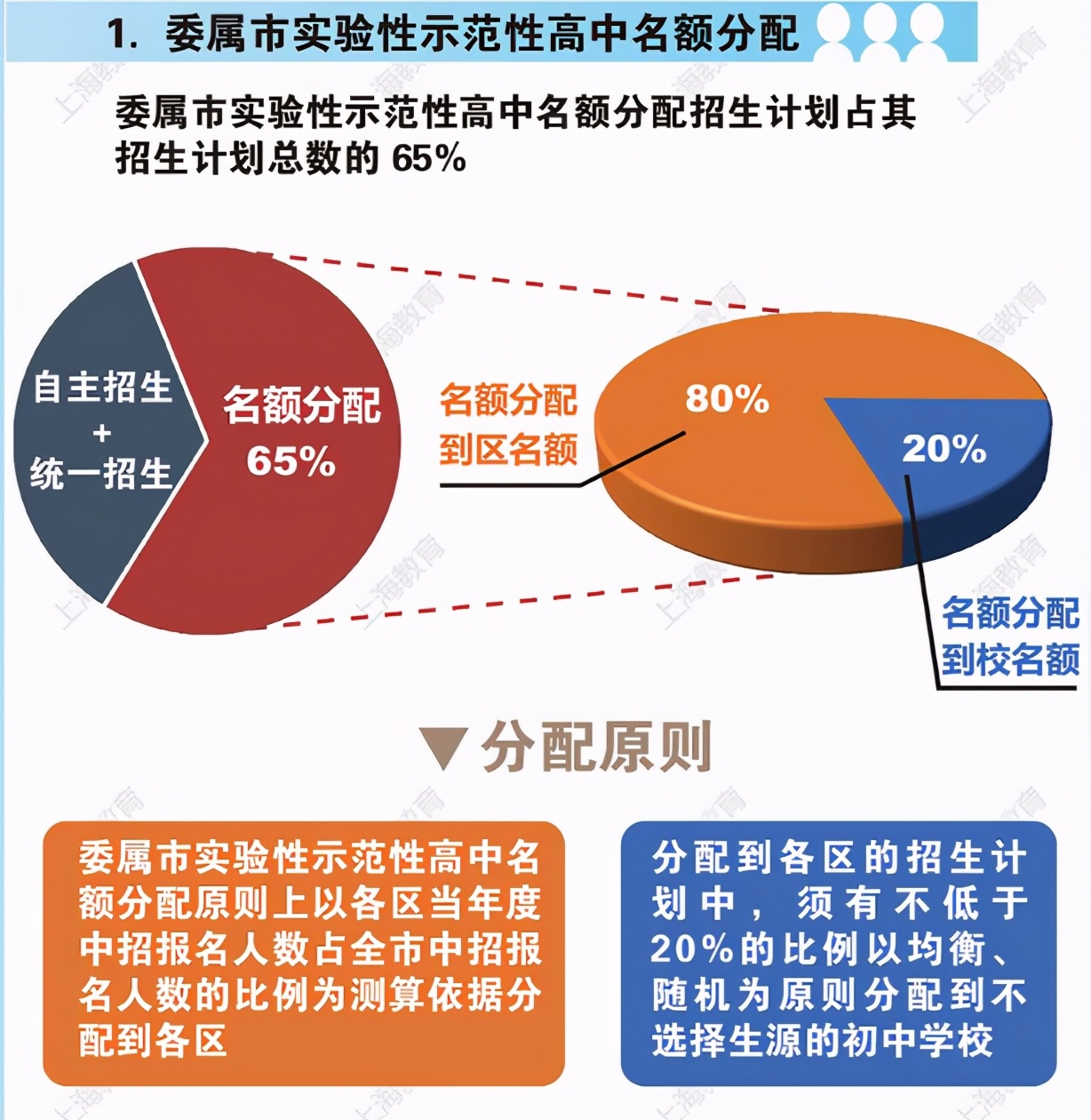 史诗级大招！戳破学区房泡沫，从北京开始