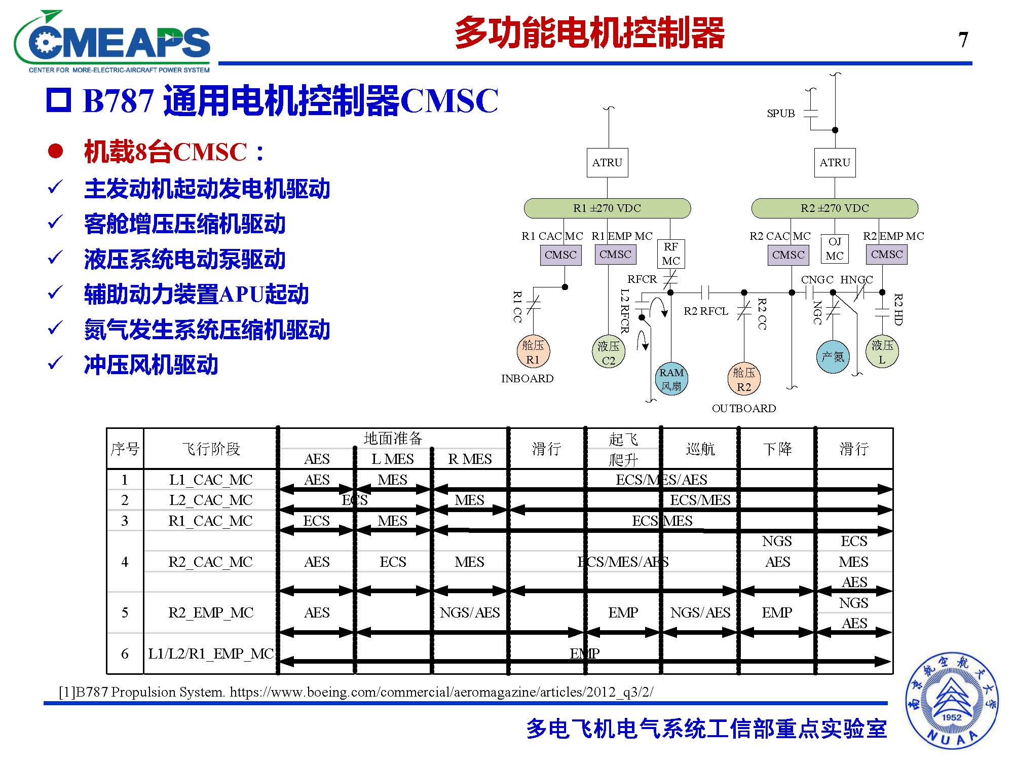 南航张卓然教授：多电飞机电力系统双向电机控制器的研究与应用