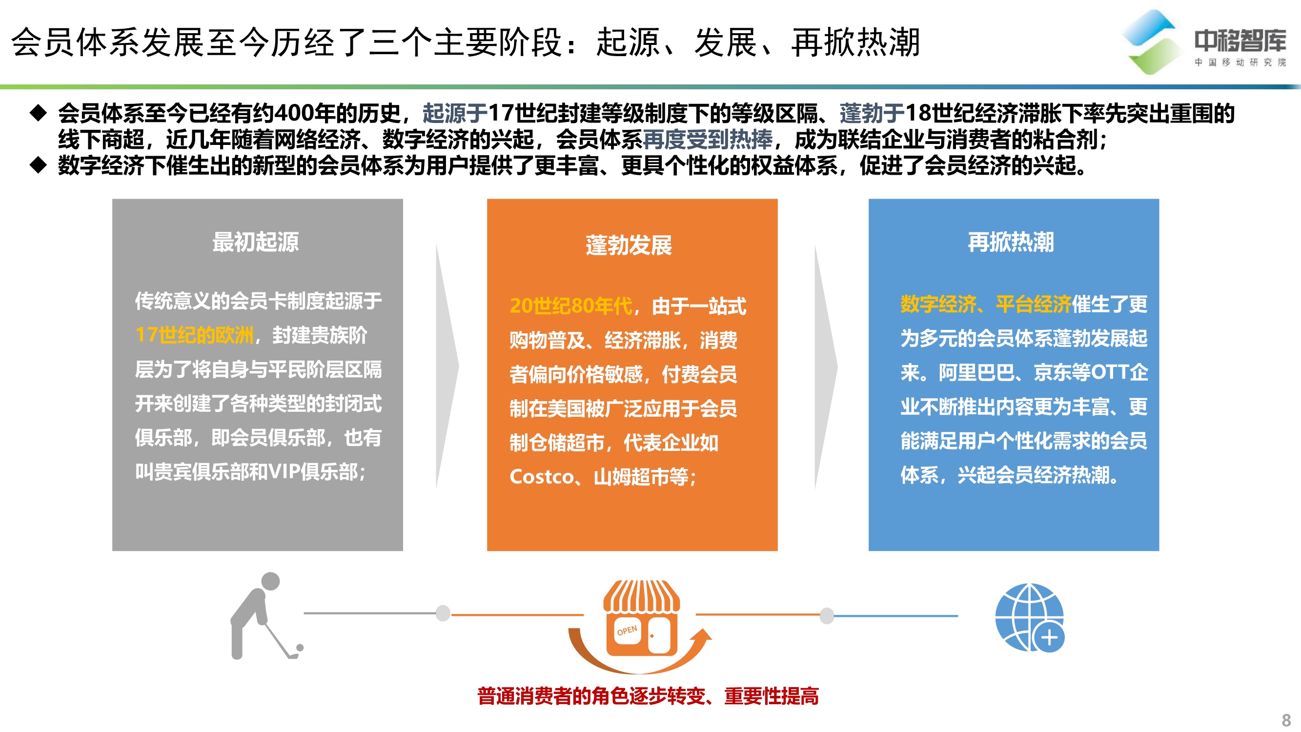 消費升級背景下的會員體系發展模式研究