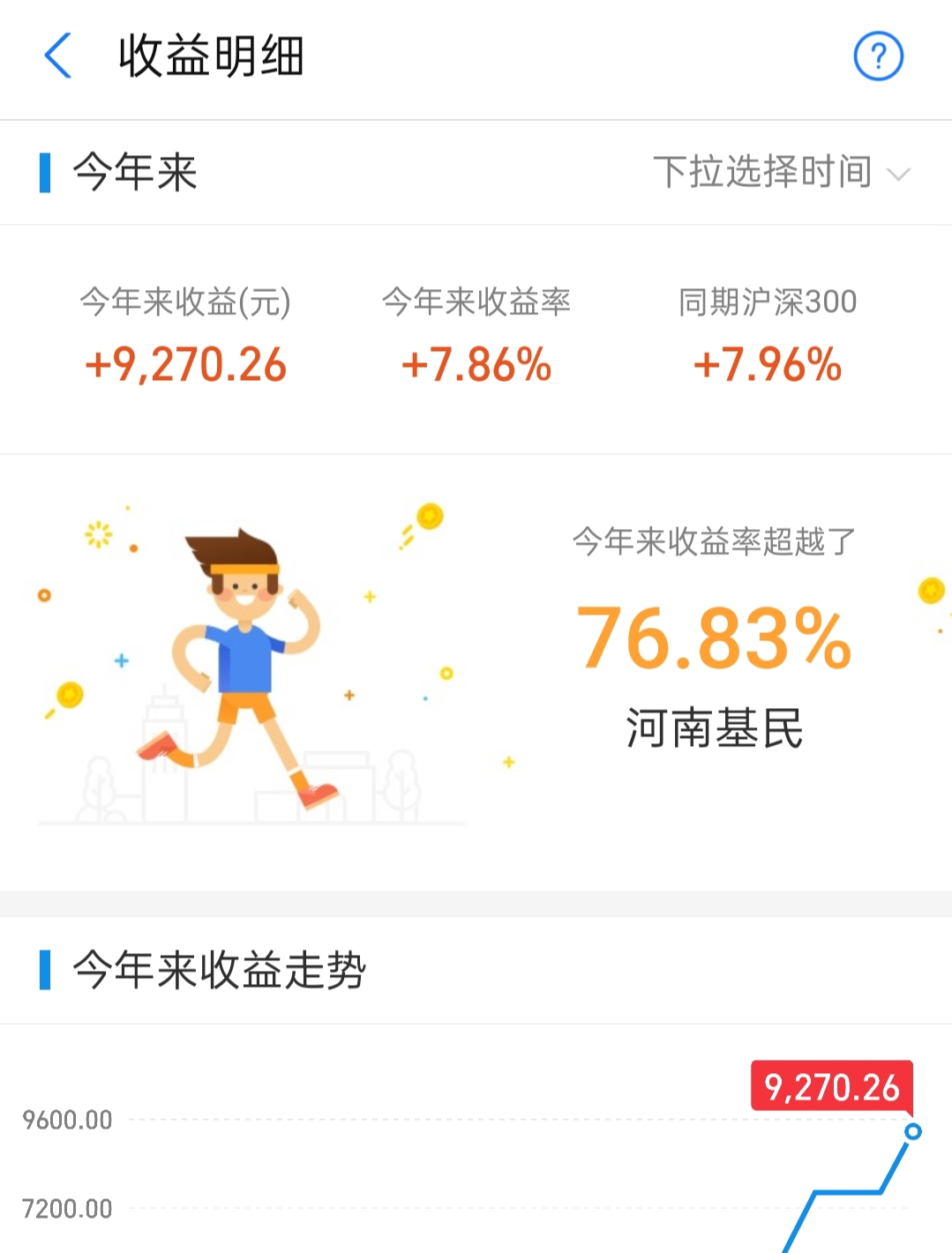 一个基金小白的成长之路