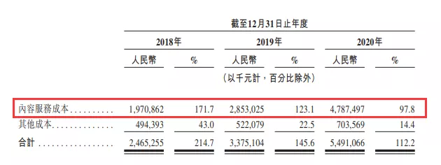 网易云音乐,急了