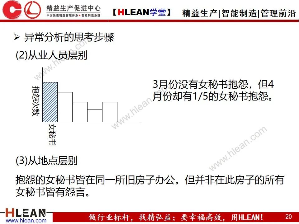「精益學堂」如何做好異常管理