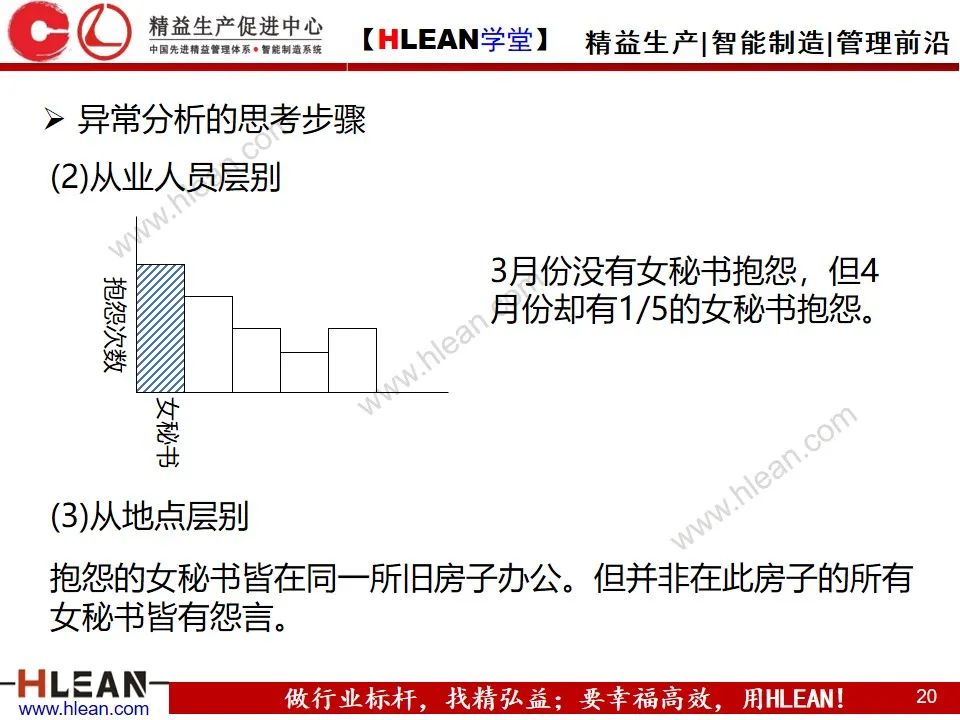 「精益学堂」如何做好异常管理