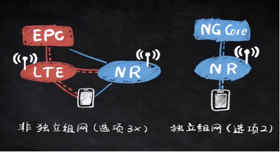 第一批的5G手机已经无法使用了