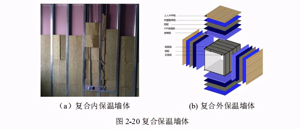 近零能耗建筑规模化推广政策、市场与产业研究