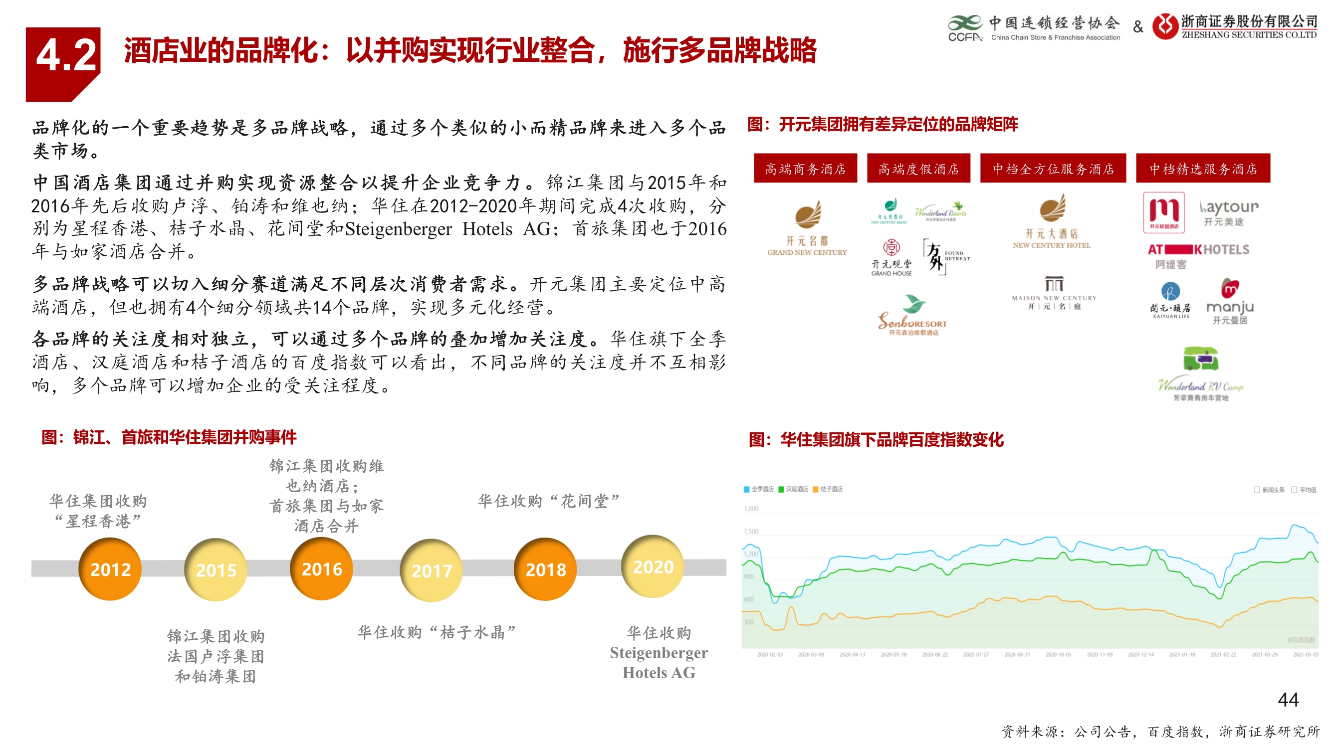 生活服务业连锁业态研究报告：连锁赋能蓄势待发