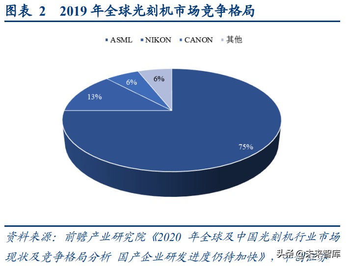 光刻胶产业深度报告：国产光刻胶迎来黄金发展机遇期