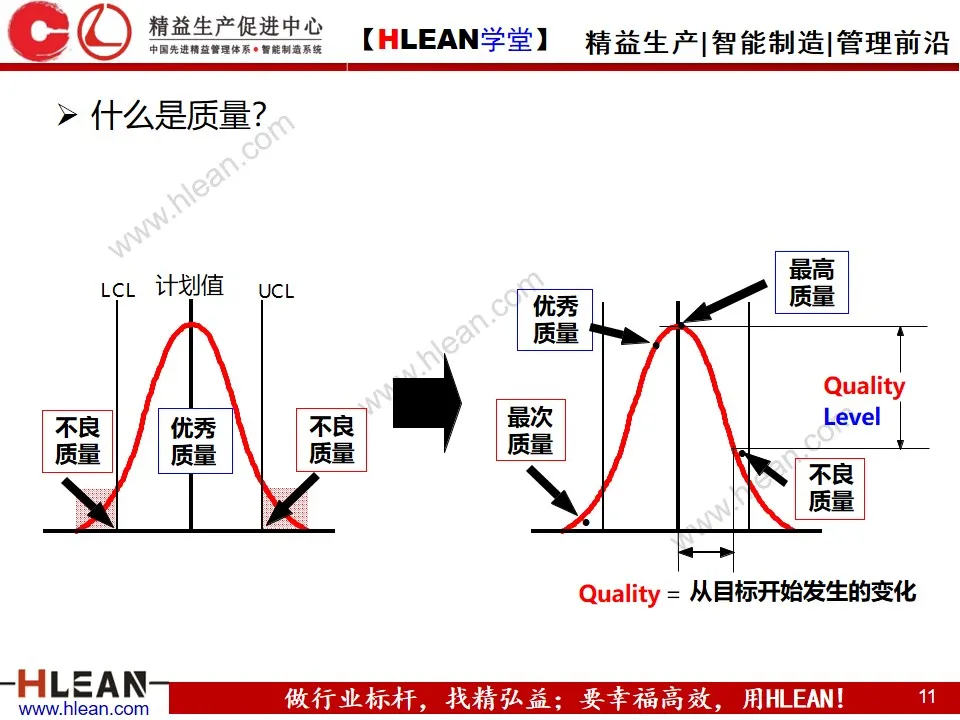 「精益学堂」标准化与标准作业