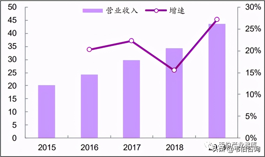 2020年垃圾焚烧发电龙头企业三峰环境业务深度分析（多图）