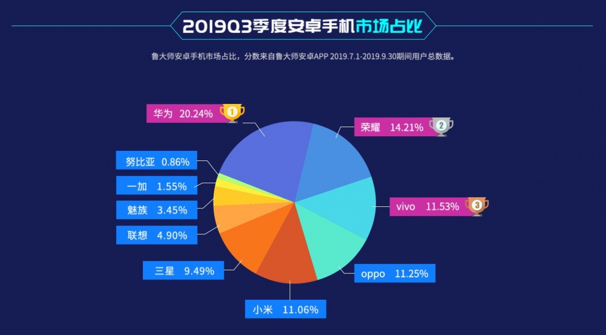 最新电脑汇报公布！哪种最顺畅？小米MIUI排行第六