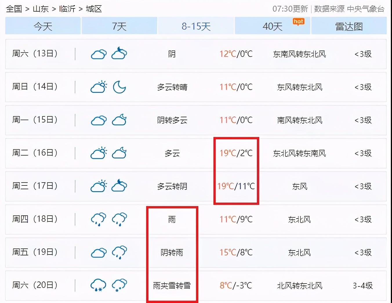 升！升！升！临沂直冲20℃！别急，后面放大招