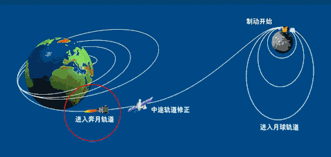 “繞”“落”“回”從嫦娥一號到嫦娥五號，中國探月工程收官之戰(zhàn)