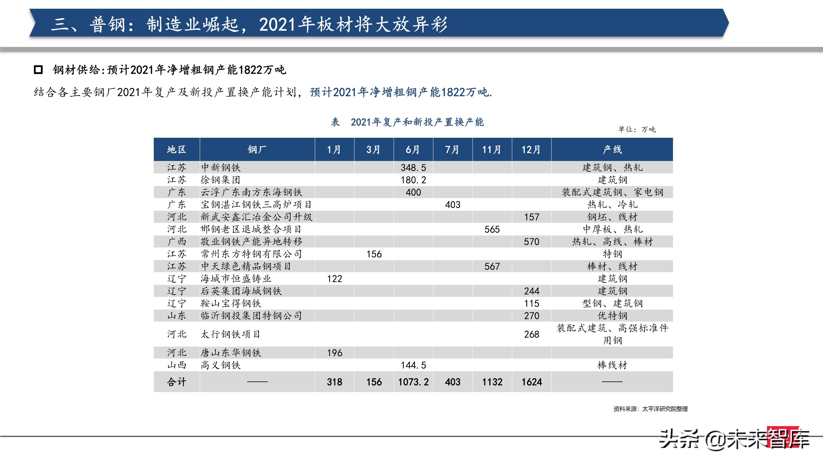 钢铁行业2021年投资策略：制造业崛起，中高端特钢或走向长牛