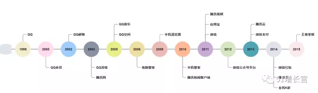 如何搭建产品指标体系模型
