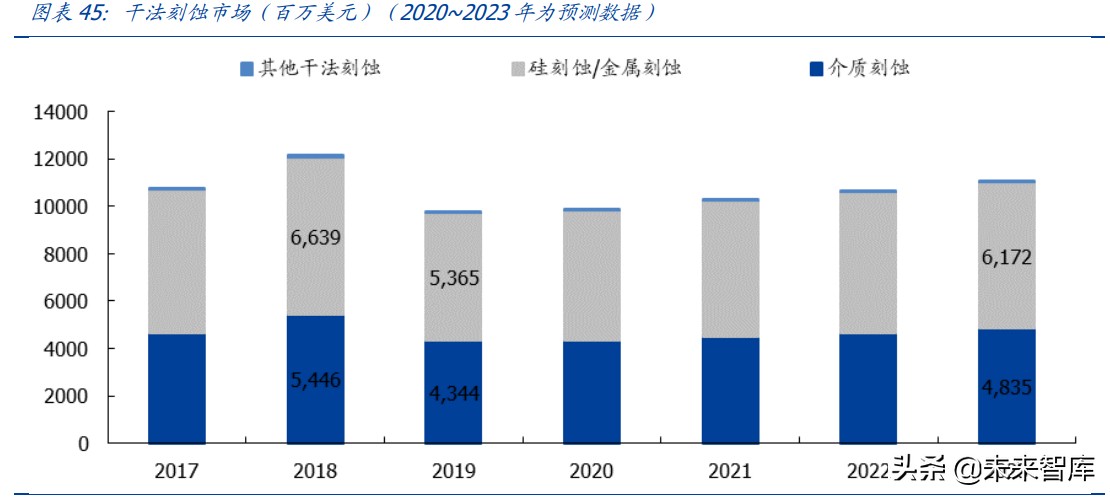 半导体产业链深度研究报告：半导体设备及材料行业综合分析