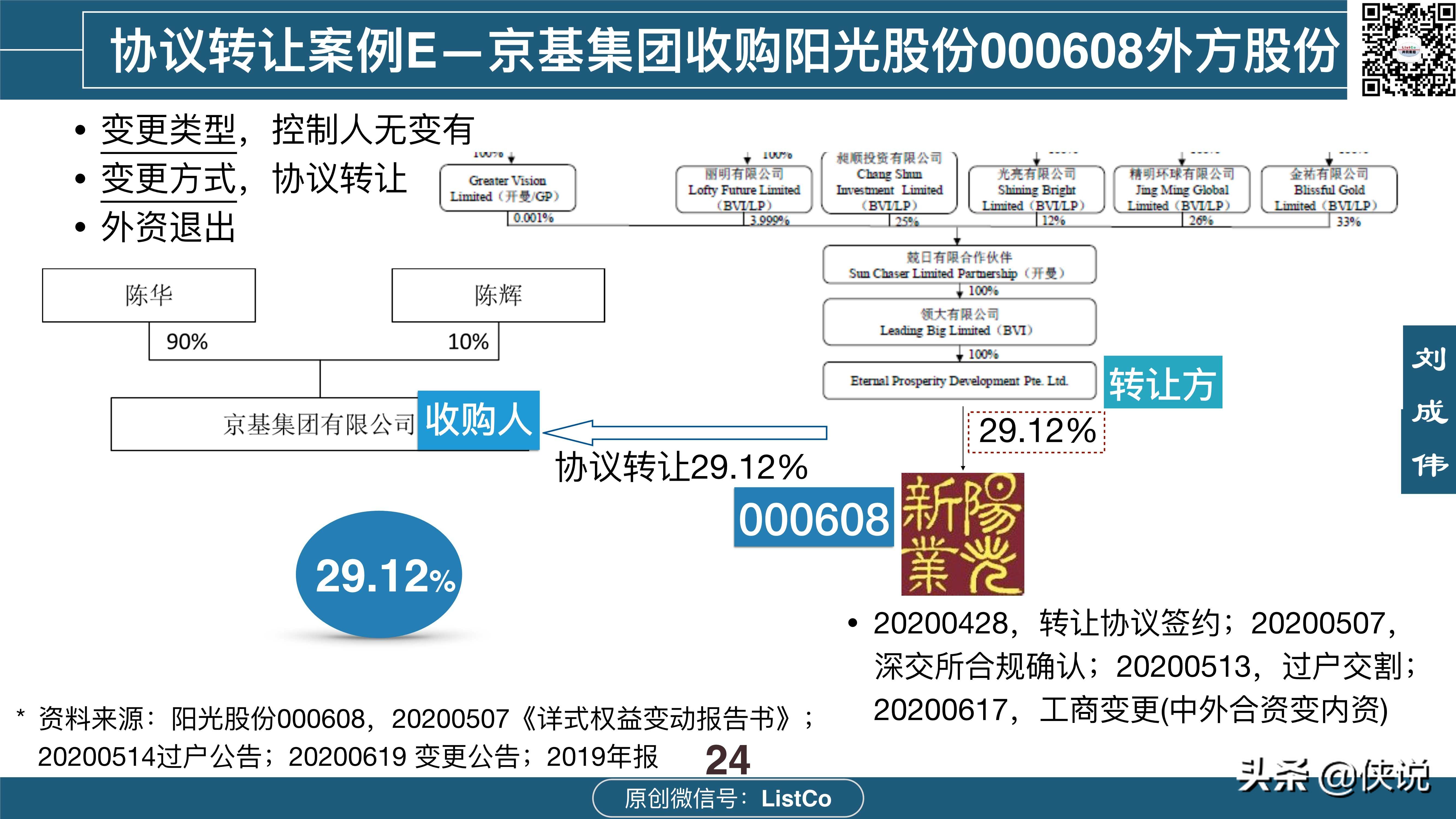 114页详解收购-控制权交易