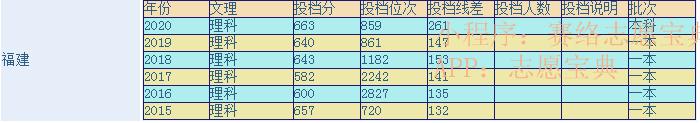 浙大医学院和浙大区别,浙江大学医学院分数线(图5)