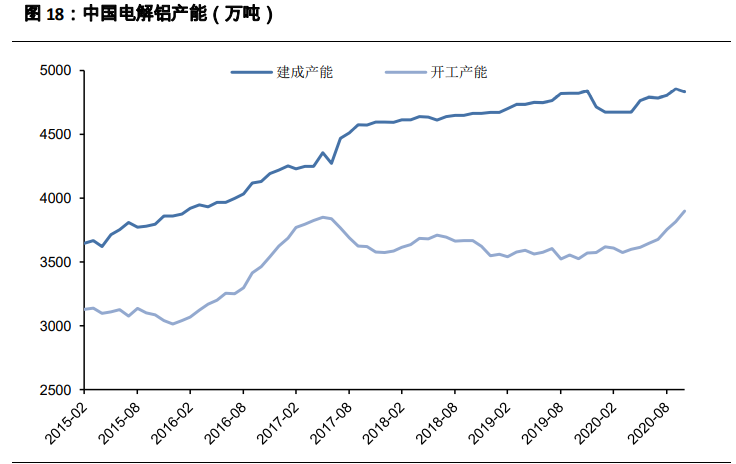有色金属行业2021年投资策略：全面牛市开启